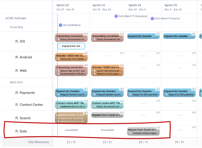 Unavailable WIP Cells