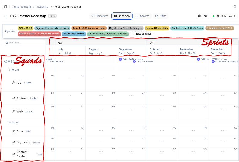 Squads, Sprints and WIPS