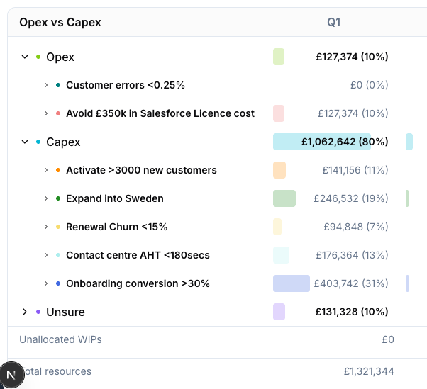Analysing the Roadmap by Opex versus Capex