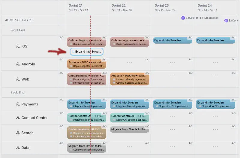 Discovery Activities in Roadmap View